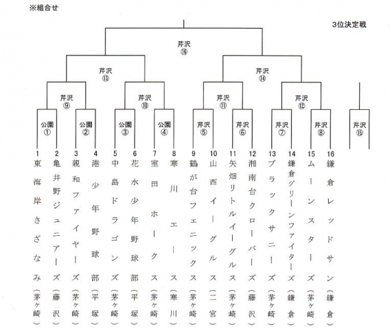 山本昌広杯抽選結果